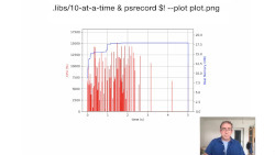 Thumbnail image of Curl performance (er…application profiling)